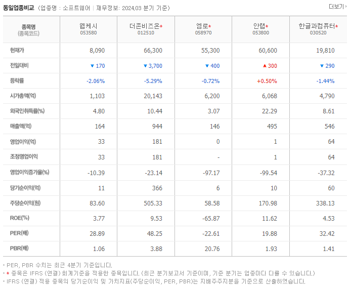 웹케시_동종업비교자료