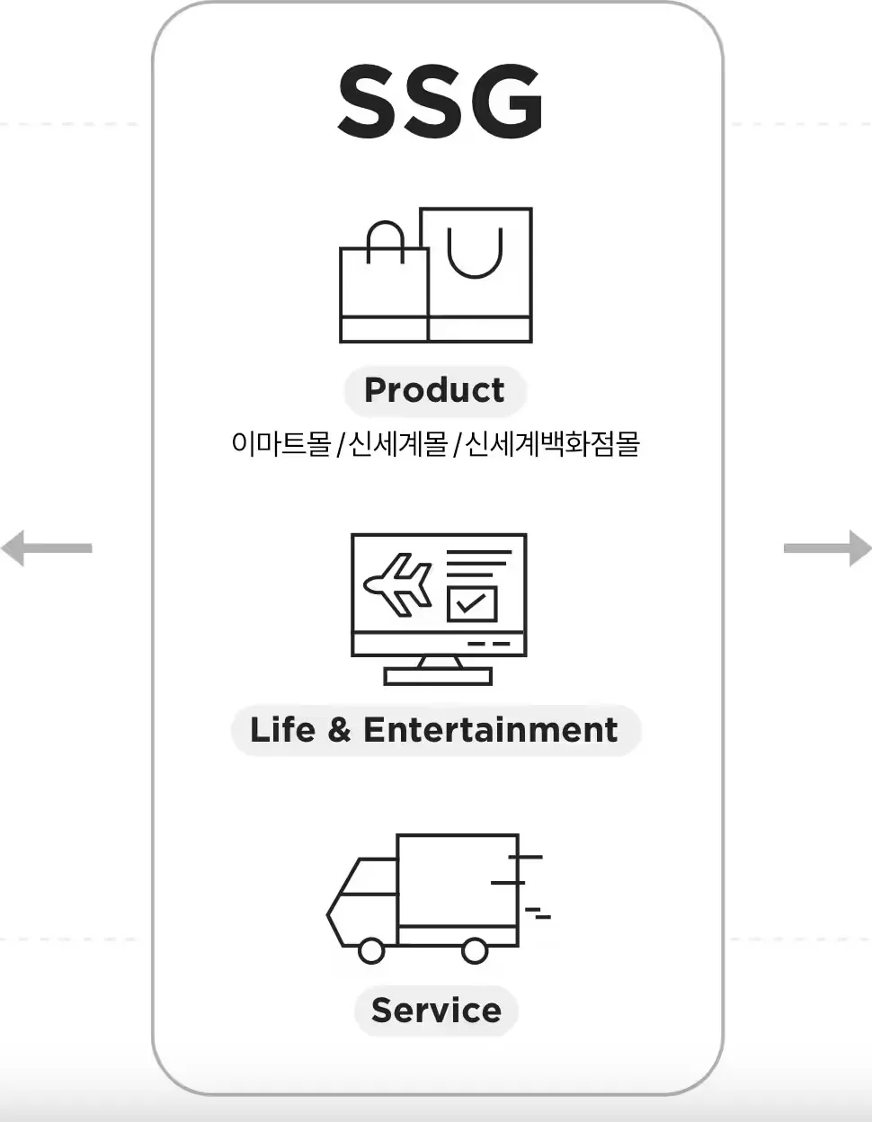 SSG-쓱-쇼핑몰-바로가기-쓱쇼핑몰-SSG쇼핑몰-ssg