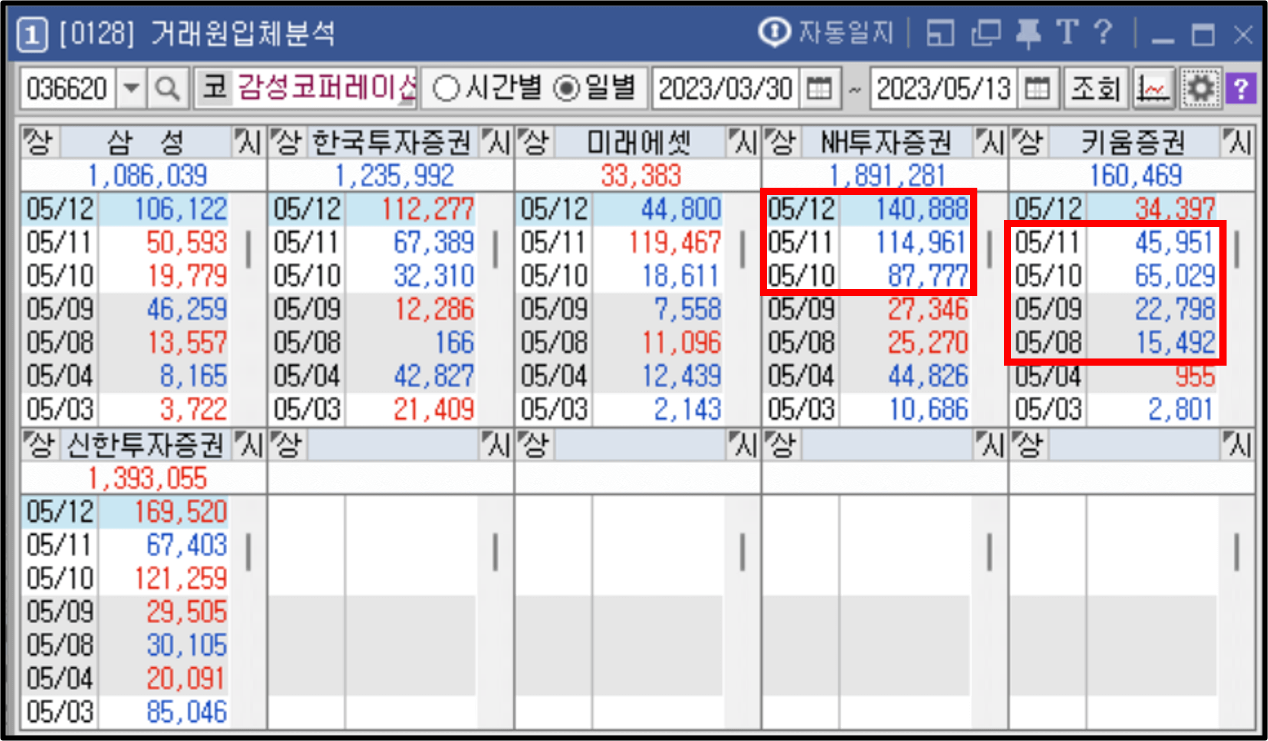 거래원 예시