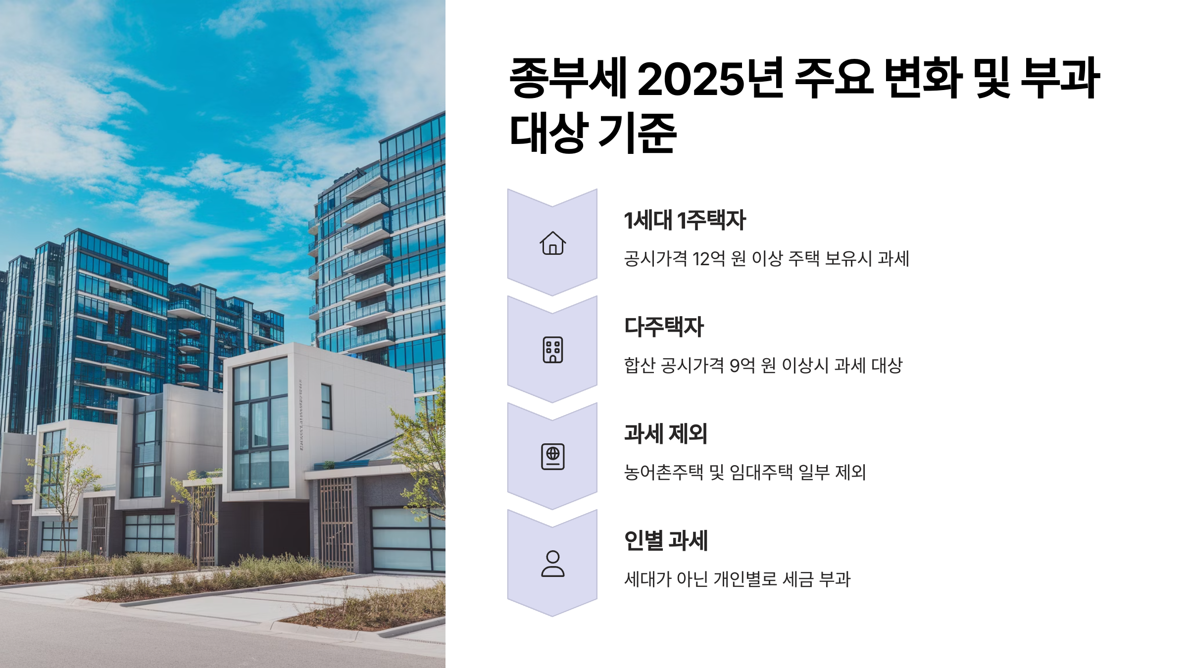 2025년 종부세 대상자 기준