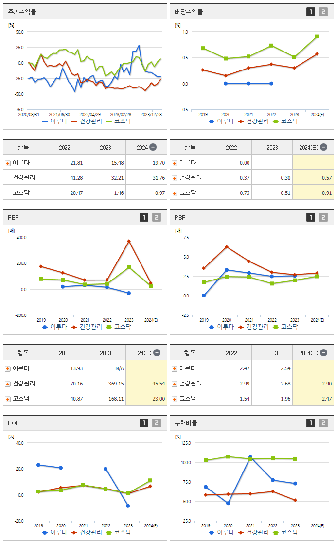이루다_섹터분석