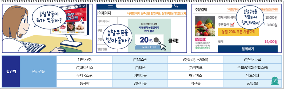 4인가족한달 생활비 식비 줄이기 절약 재테크 : 농림축산식품부 할인행사