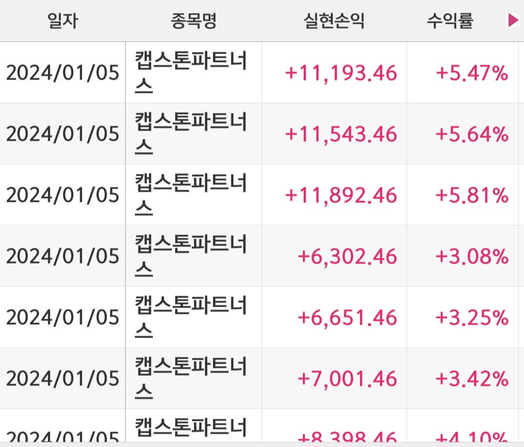 캡스톤 파트너스-수익인증-매매일지