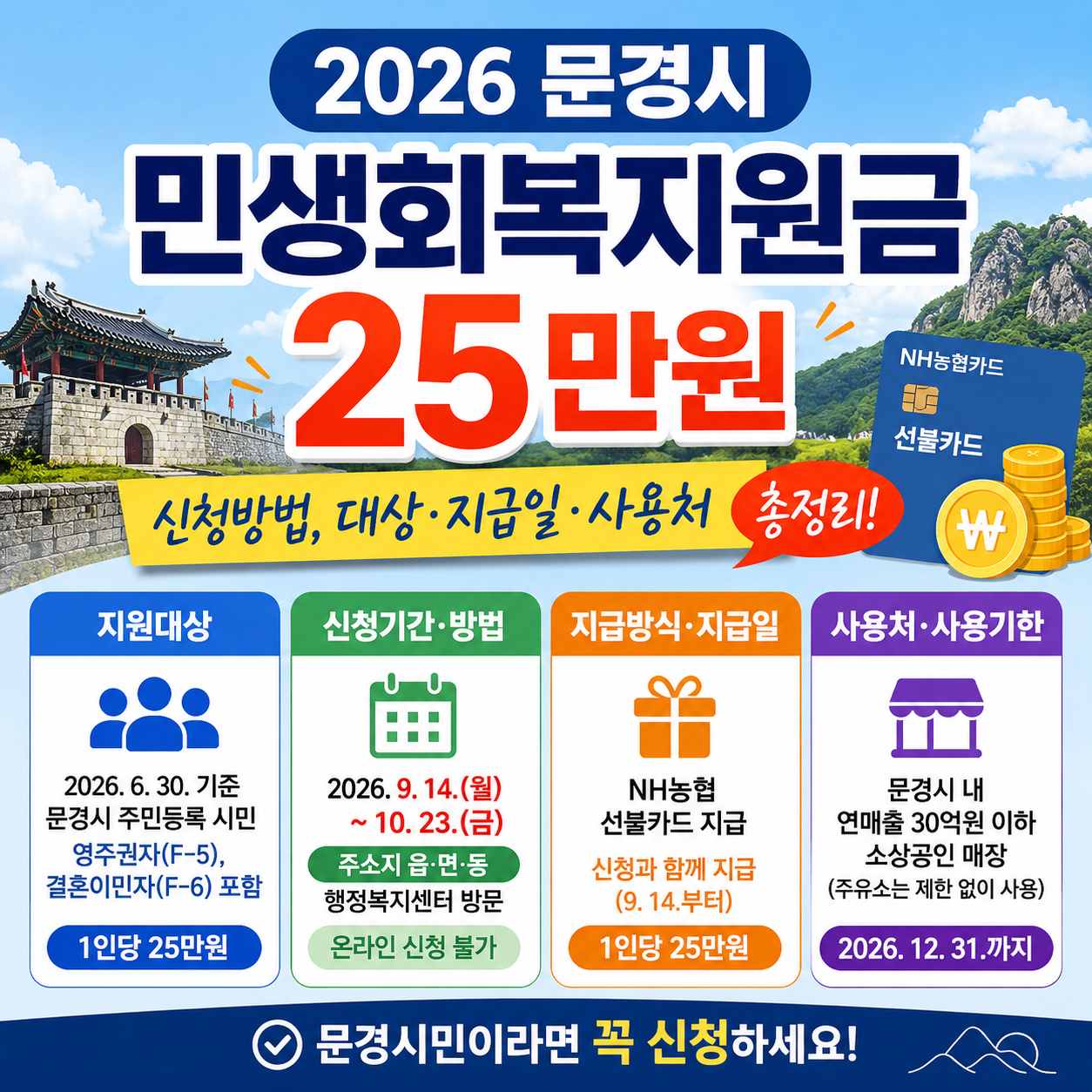 2026 문경시 민생회복지원금 25만원 신청방법, 대상·지급일·사용처 총정리