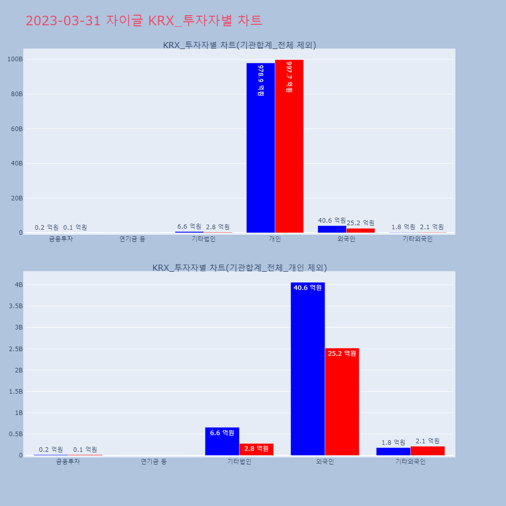 자이글_KRX_투자자별_차트