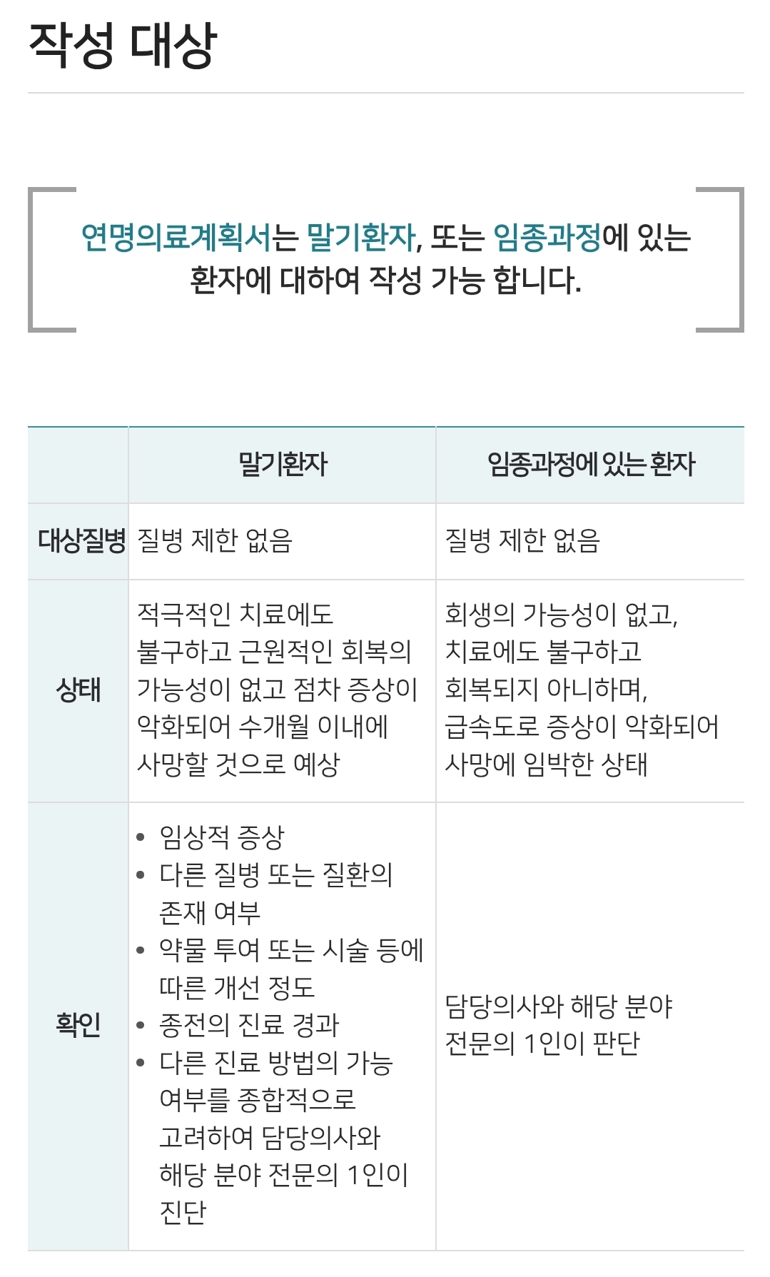 연명의료결정제도 연명의료계획서 작성 대상