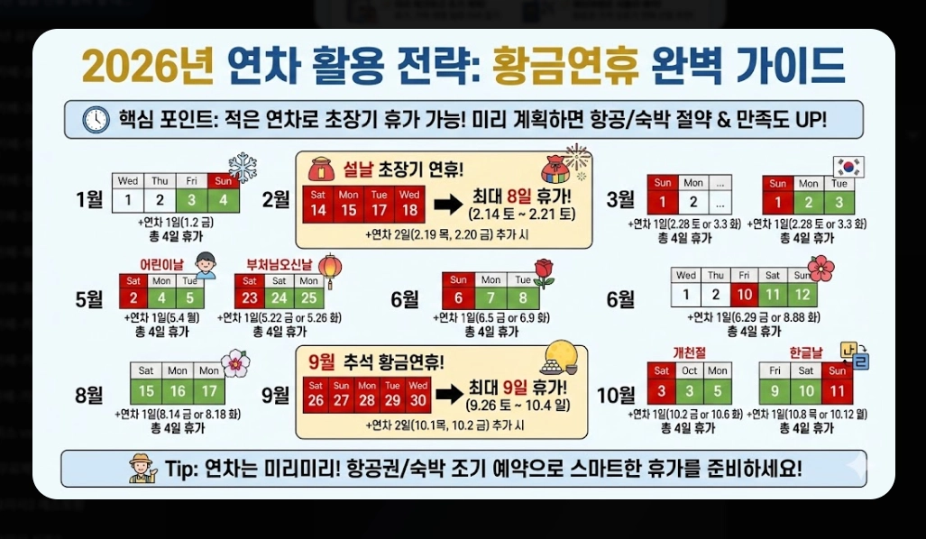 2026년 설날 연휴 날짜 및 대체공휴일