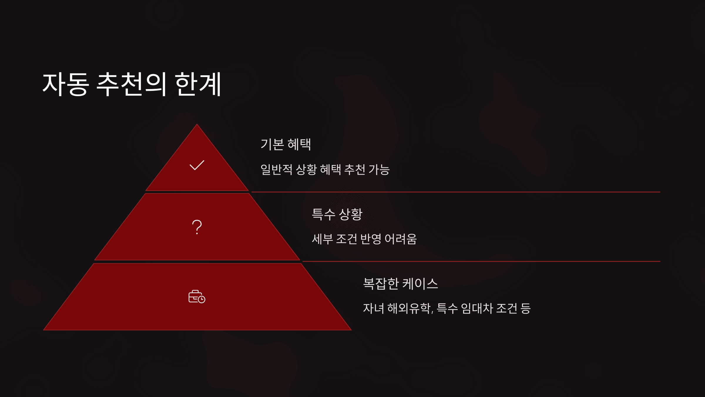 혜택알리미 리뷰, 장점, 단점