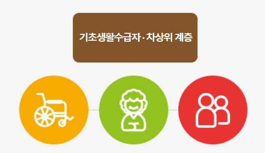 기초생활수급자 이미지