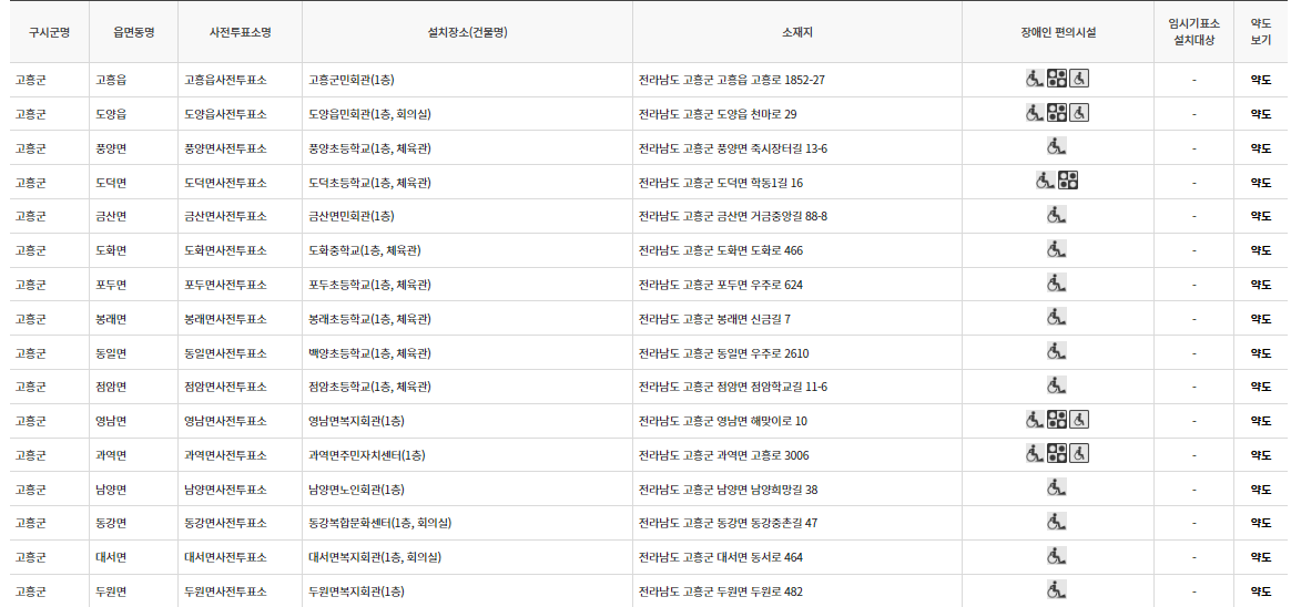고흥군 대통령선거 사전투표 투표장소 투표소 위치 투표 방법