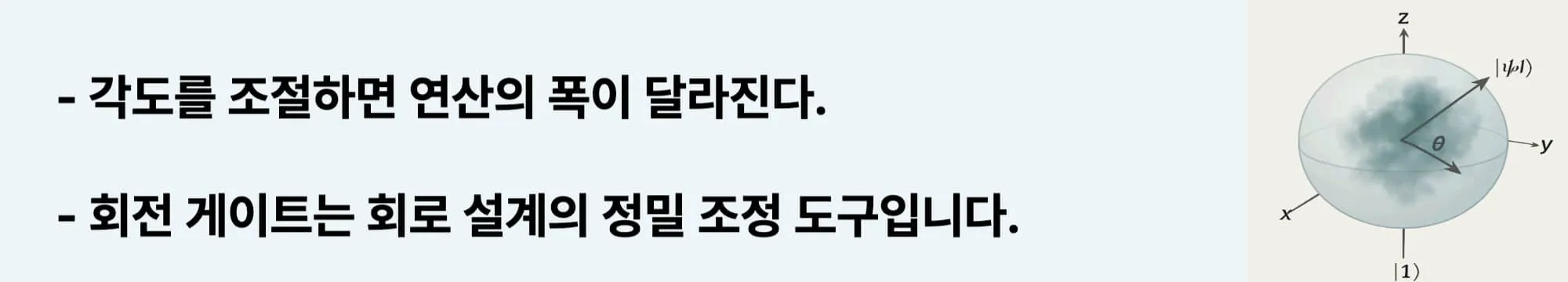 각도를 조절하면 연산의 폭이 달라진다.
회전 게이트는 회로 설계의 정밀 조정 도구입니다.