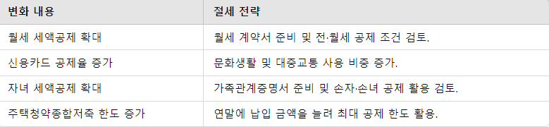 변경 사항에 따른 절세 전략 요점 정리