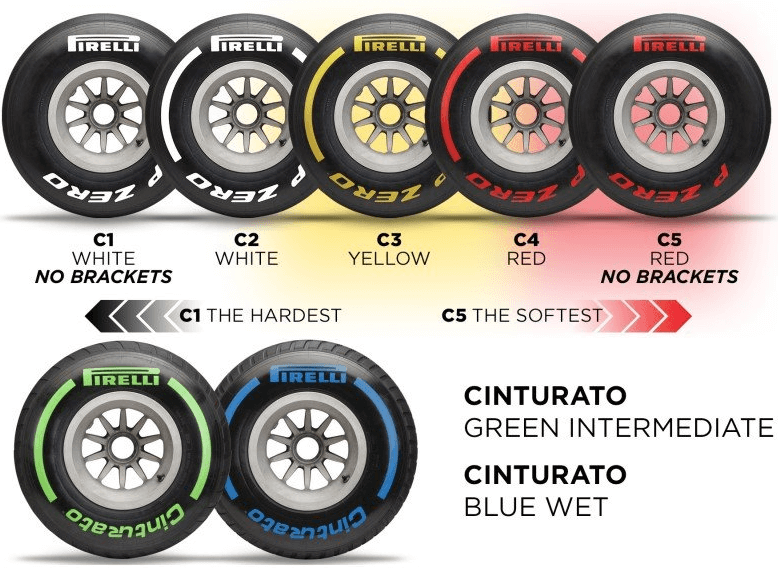F1 타이어 전략의 숨은 과학 알아보기