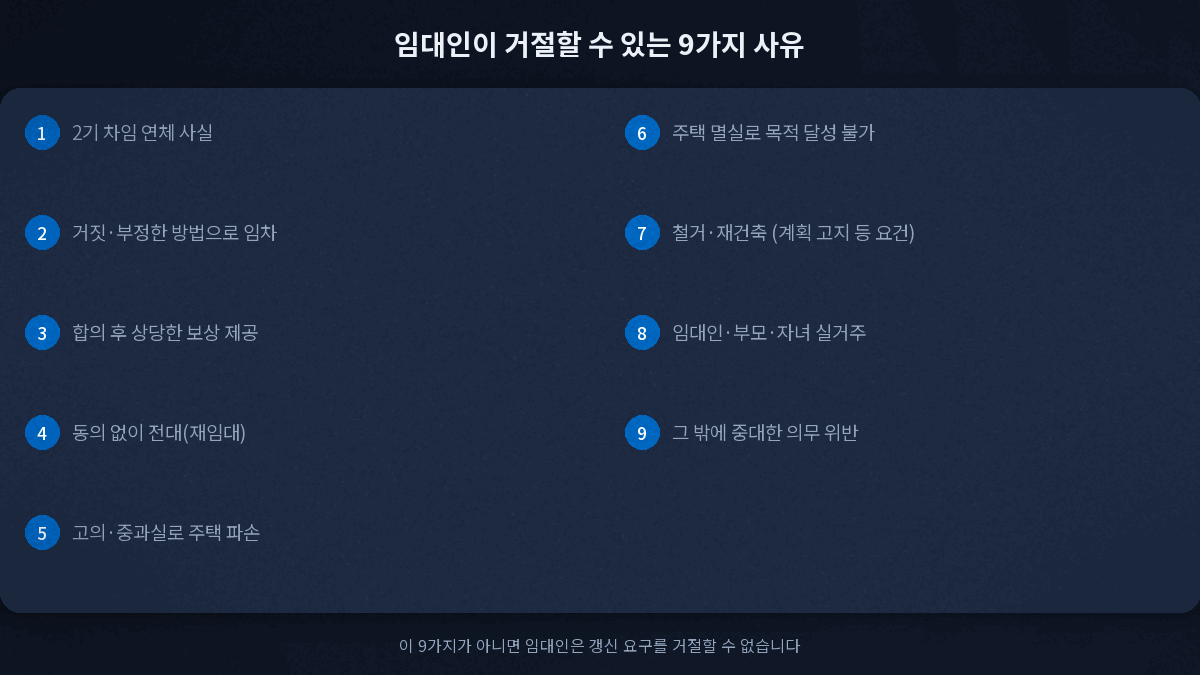계약갱신청구권 거절 사유 연체 부정임차 보상 전대 파손 멸실 재건축 실거주 중대한 의무위반 9가지