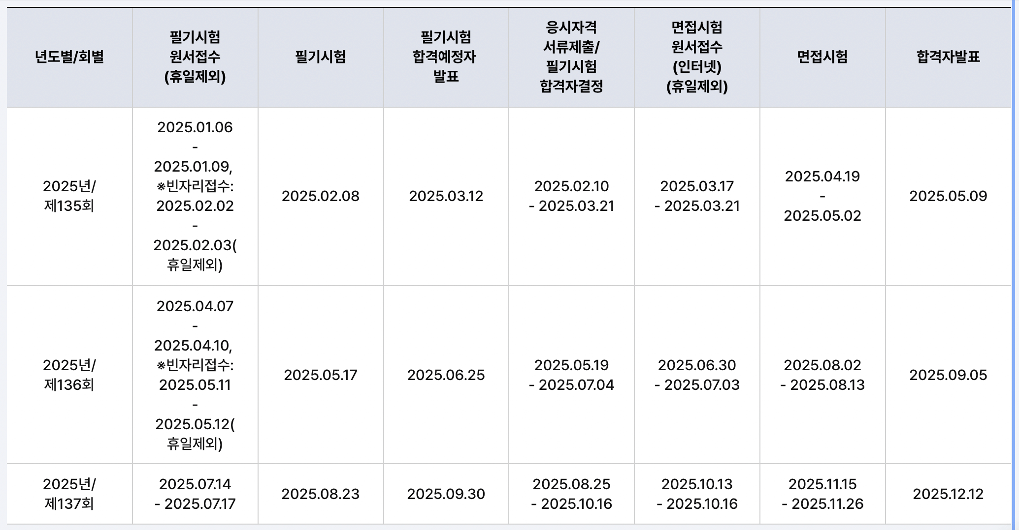 산업인력관리공단-시험일정