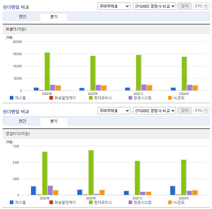 에스엘_업종분석