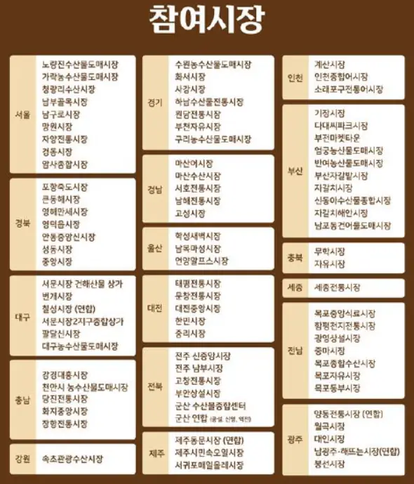 참여시장 목록