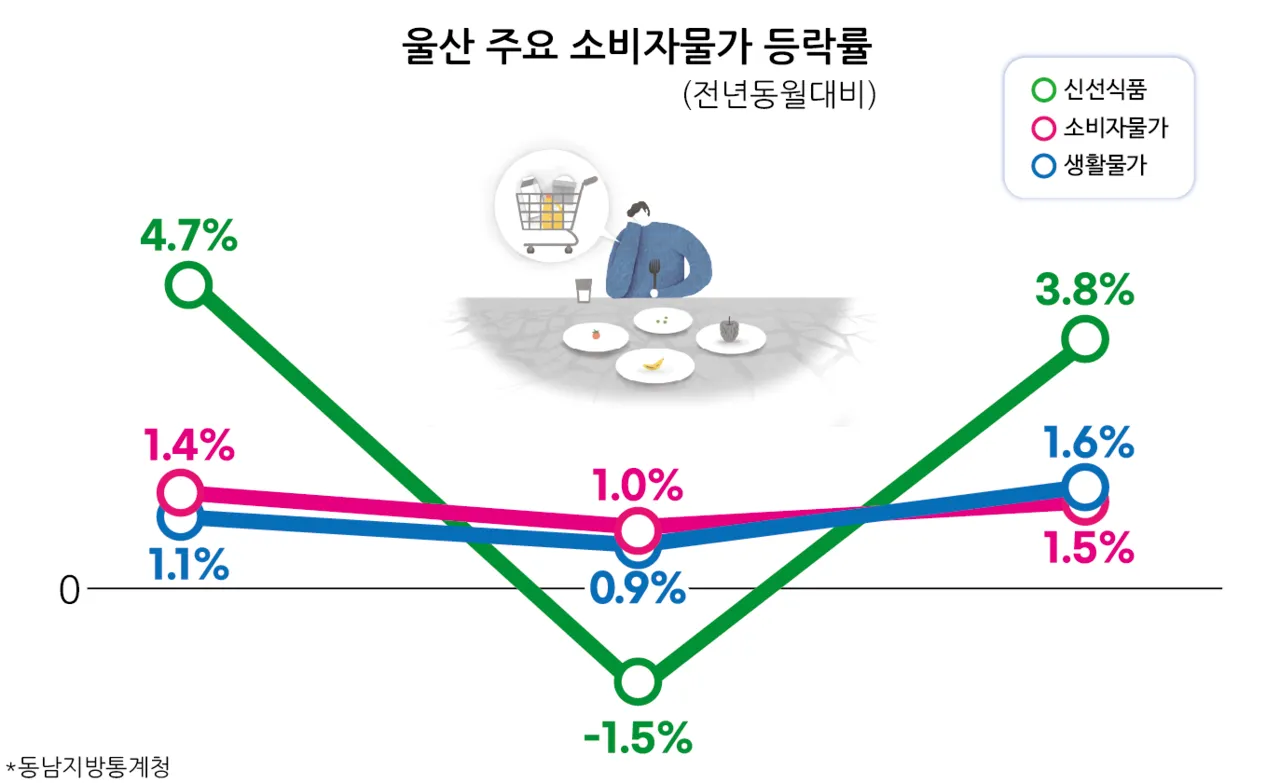 2024년 물가상승률