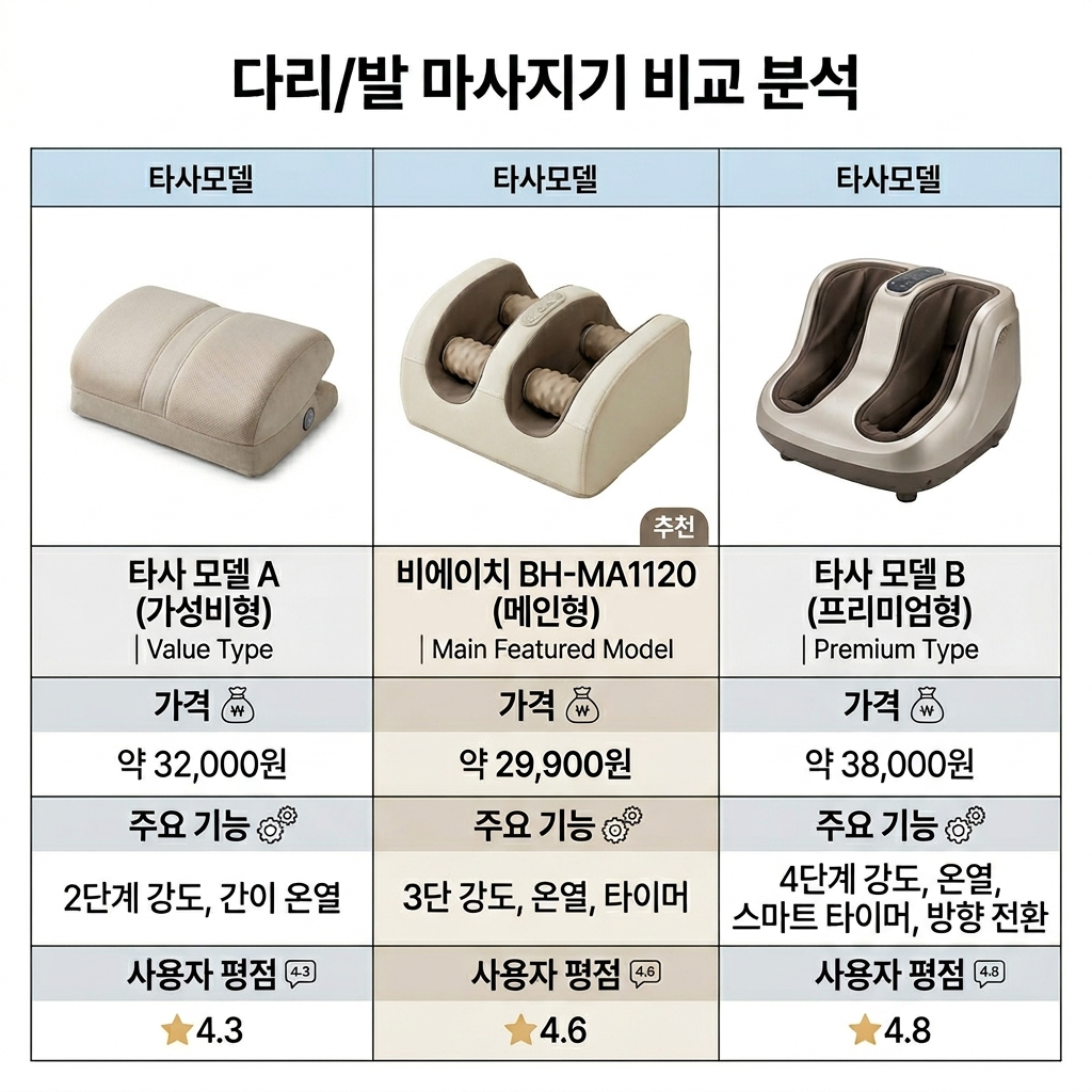 발마사지기 고르는법 3종 비교