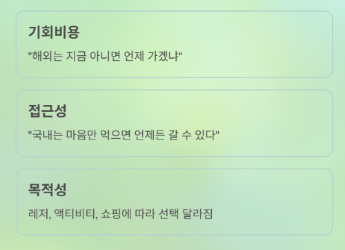 MZ세대의 여행 선택: 국내여행 vs 일본여행