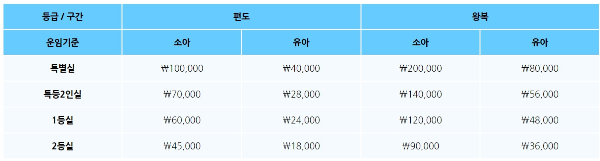 뉴카멜리아호 운임 할인 기준표