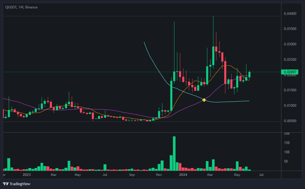 벤치(BENQI, QI) 코인
