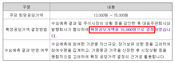 쎄크 공모주 수요예측결과 상장일