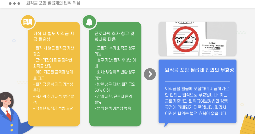 퇴직금 포함 월급제 법적 핵심