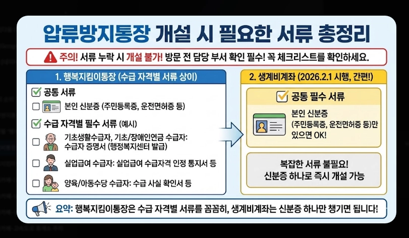 생계비통장 개설 조건 및 필요서류 [2026년 기준] 신청 자격 확인 및 준비물 3가지