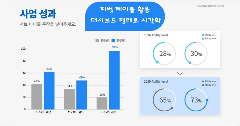 피벗테이블을 사용하는 이유