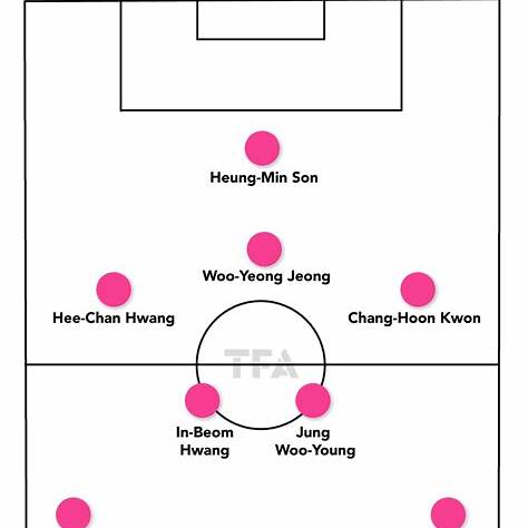 한일전 승리 전략 완전 분석