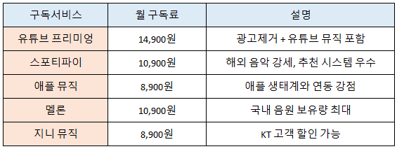 음악 스트리밍