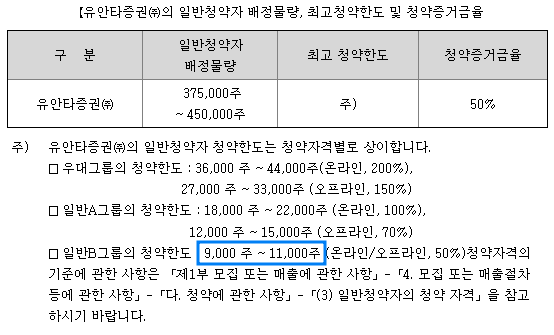 청약한도