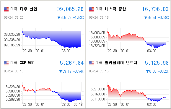미국증시