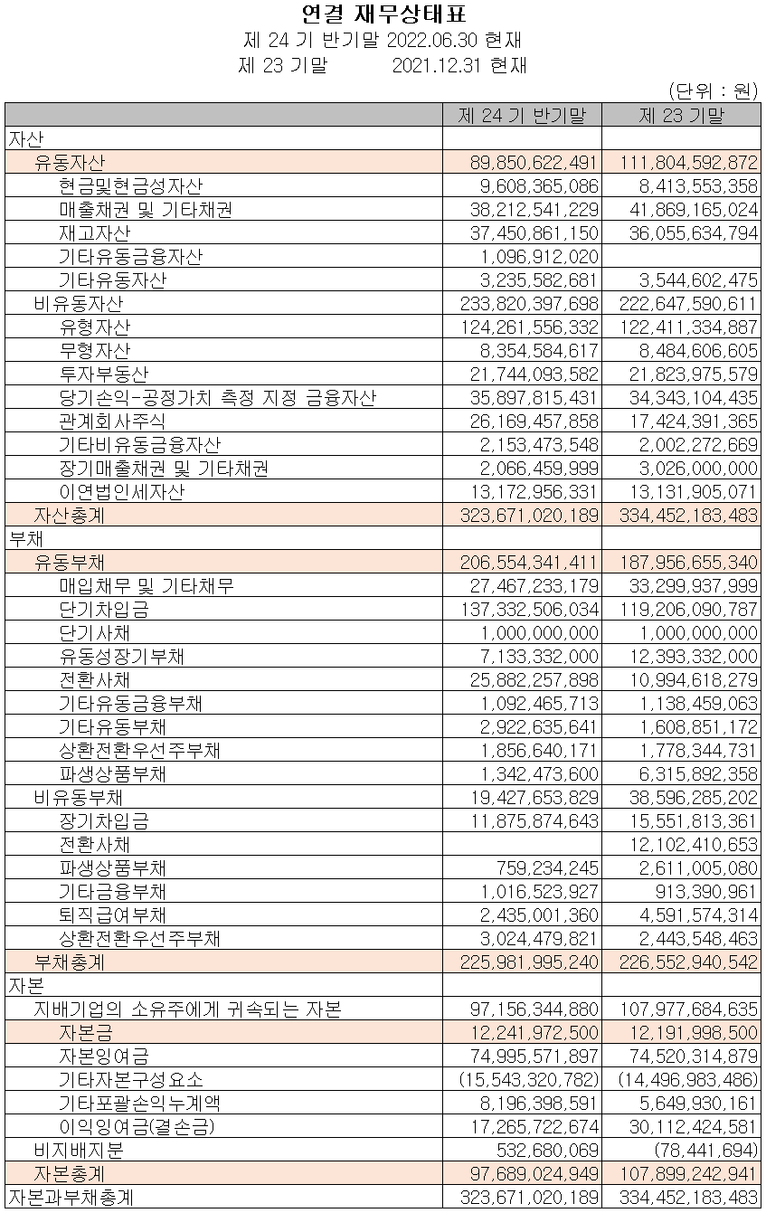 옵트론텍 - 재무상태표