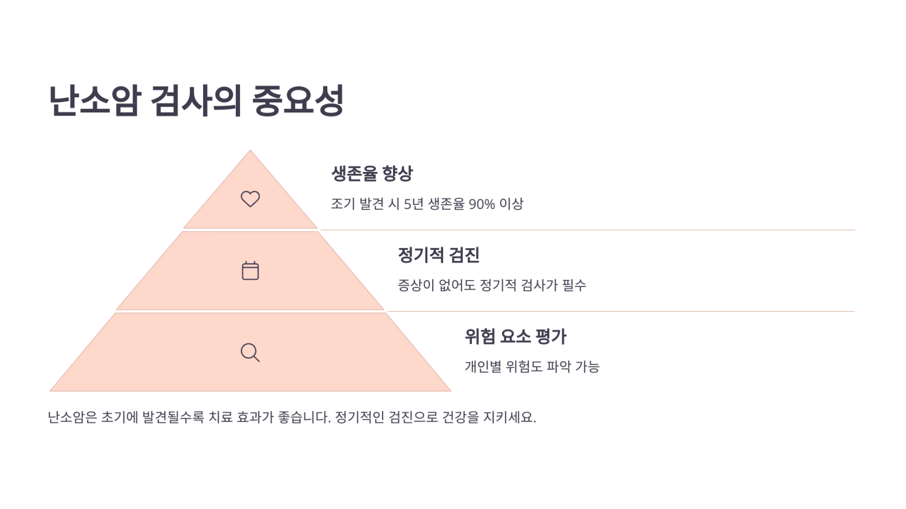 난소암 검사방법 3