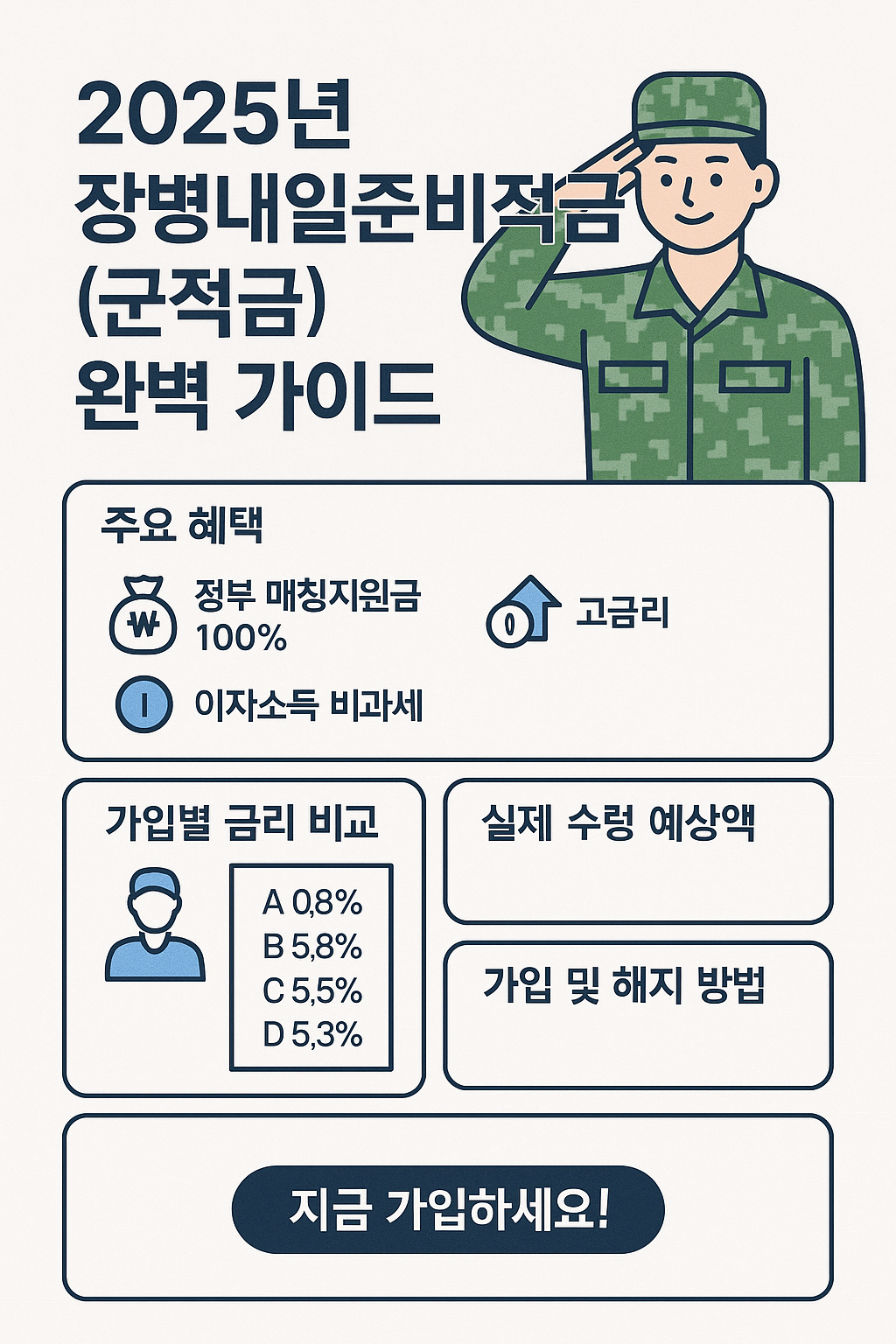 2025년 장병내일준비적금(군적금) 완벽가이드