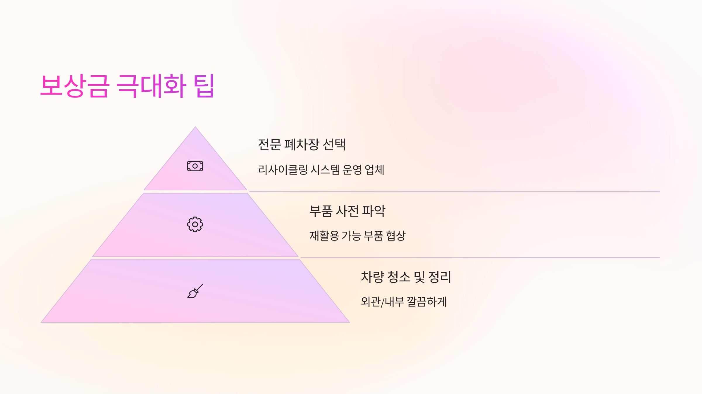 💡 보상금 극대화 팁