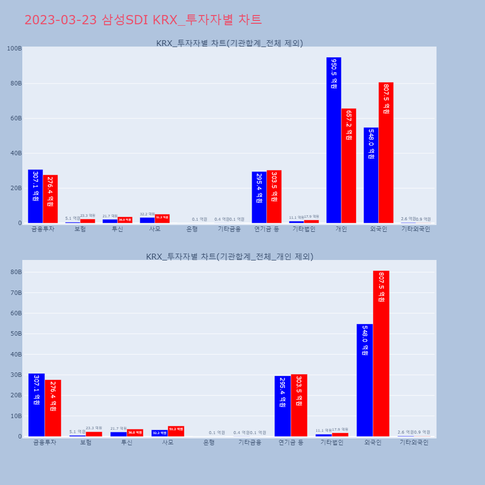 삼성SDI_KRX_투자자별_차트