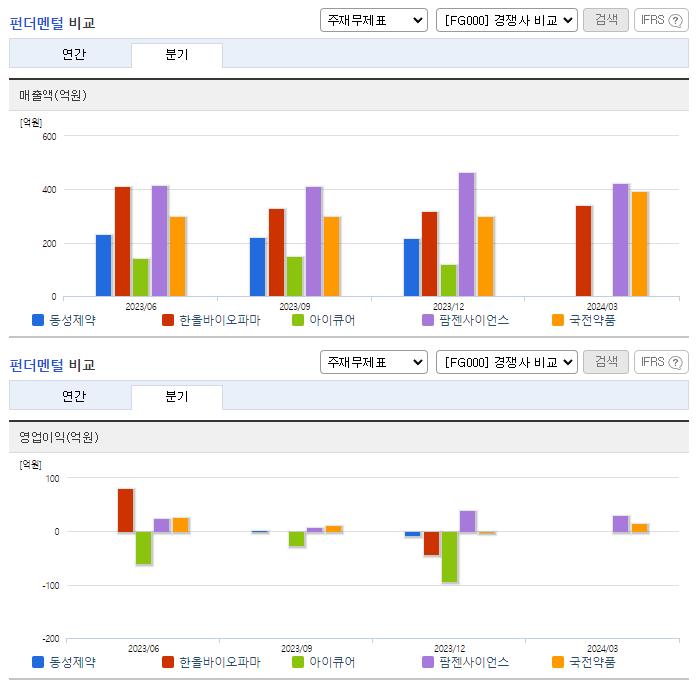 동성제약_업종분석