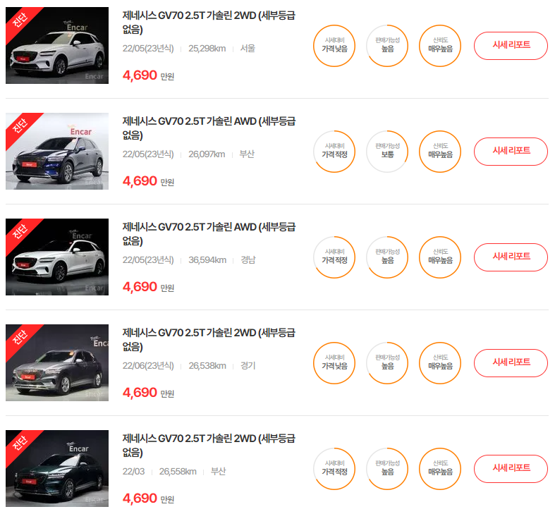 22년식 제네시스 GV70 중고차 시세