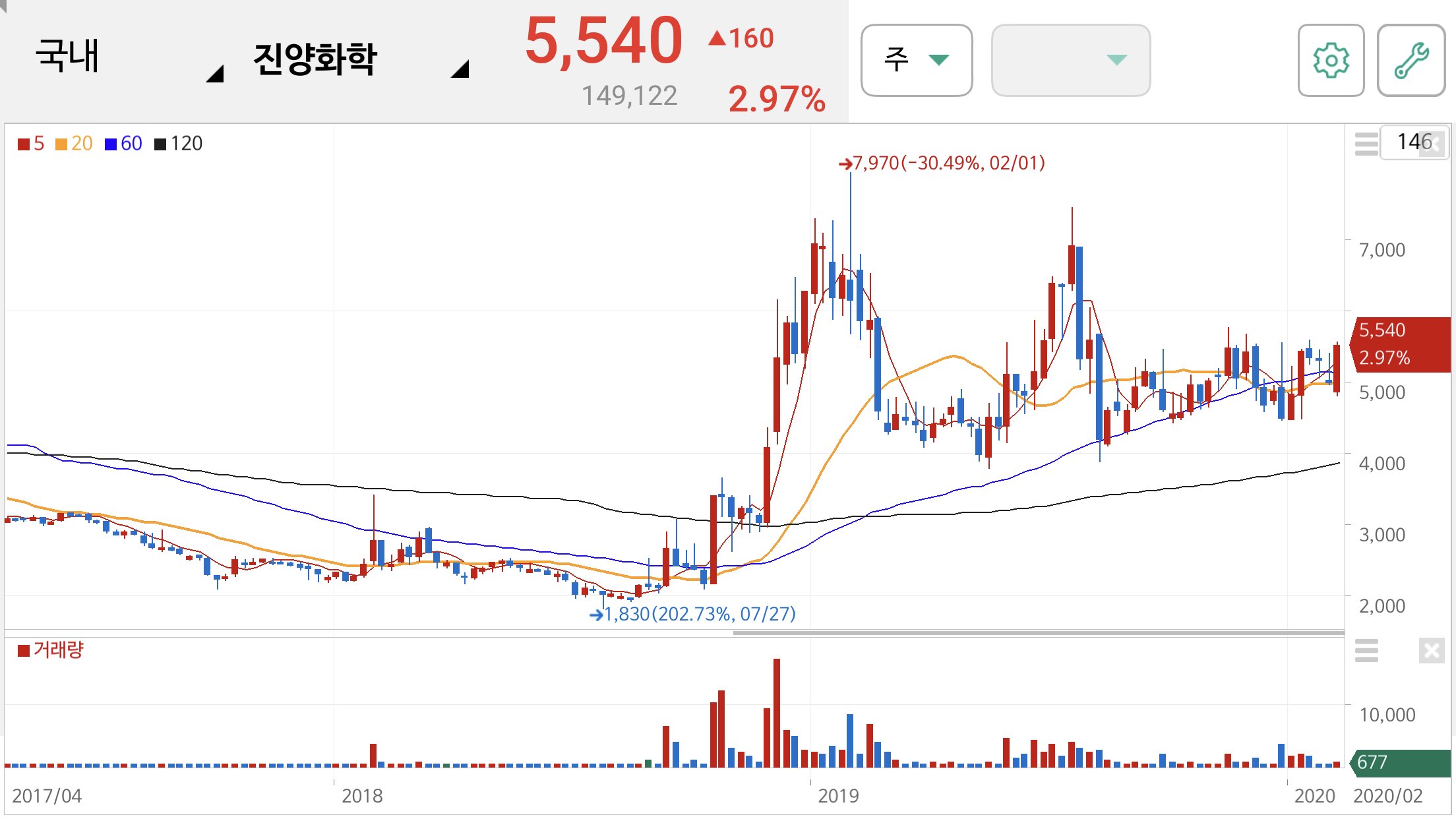 오세훈 관련주