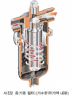 사이크론식 기수분리기
