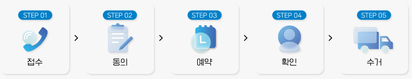 서울시 폐가전무료수거