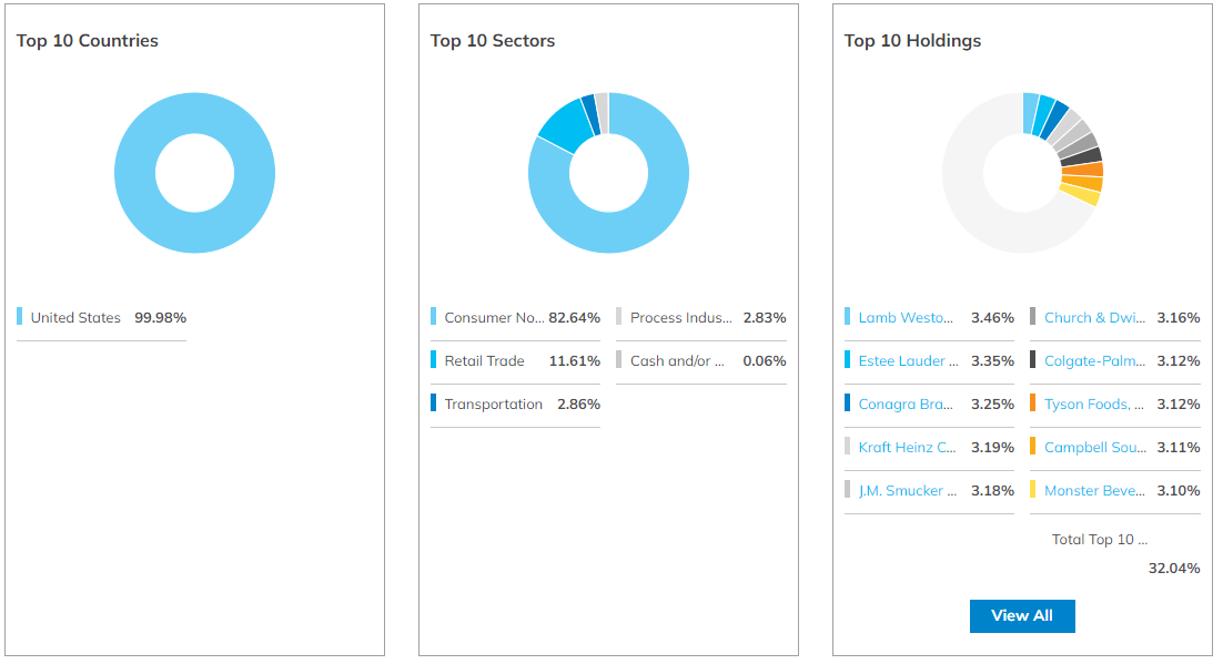 RHS ETF 종목정보1