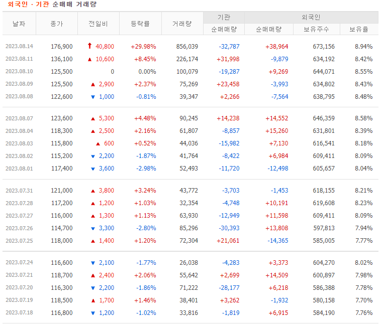 삼양식품 52주 신고가 경신