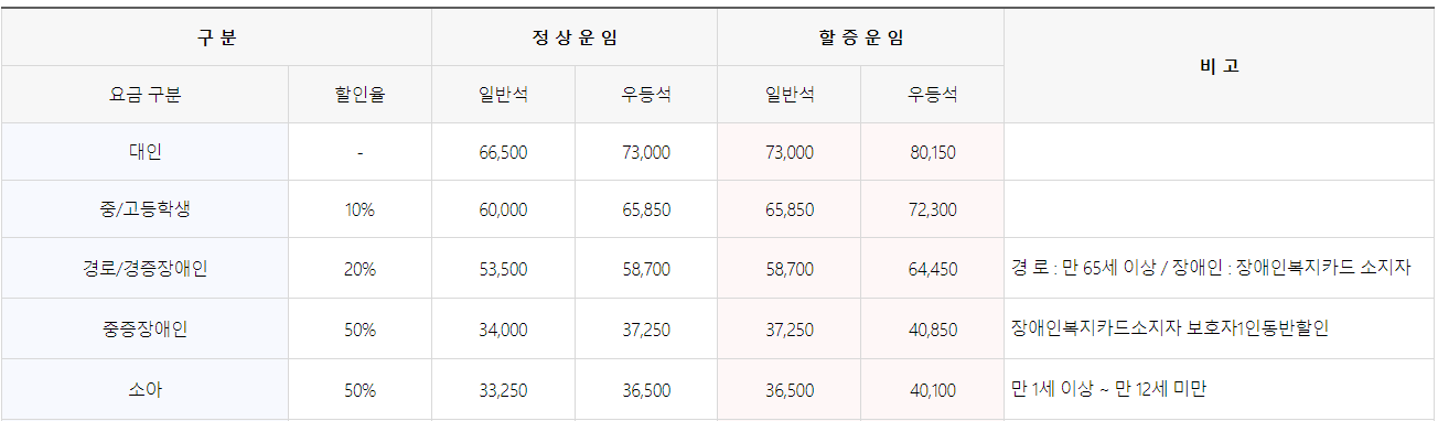 울릉도 배편 시간표, 예약방법, 요금 총정리