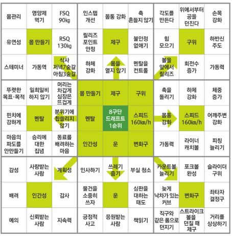새해 준비: 성공적인 새해 목표 설정 방법