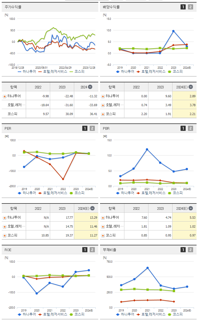 하나투어_섹터분석