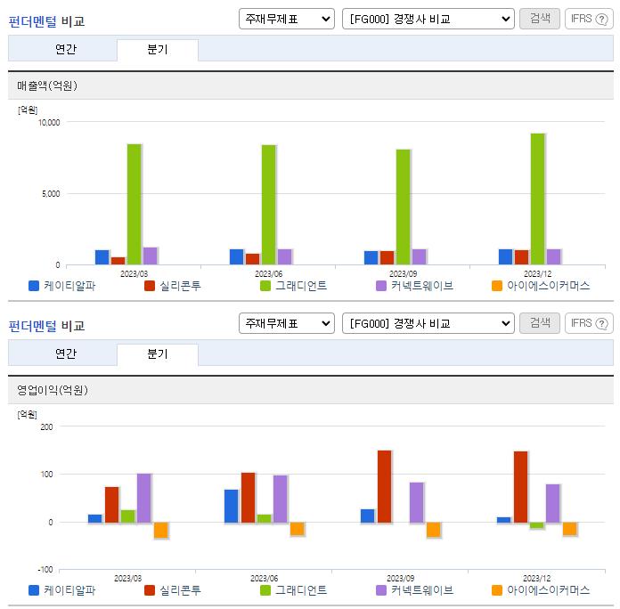 케이티알파_업종분석
